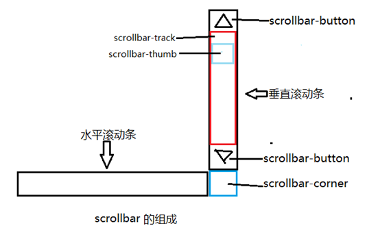 辽宁省网站建设,辽宁省外贸网站制作,辽宁省外贸网站建设,辽宁省网络公司,深圳网站建设教你如何自定义滚动条样式或者隐藏